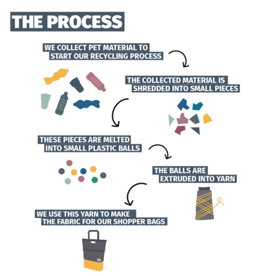 Proces Urban Proof