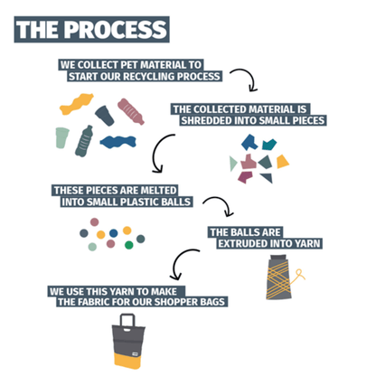 Proces Urban Proof